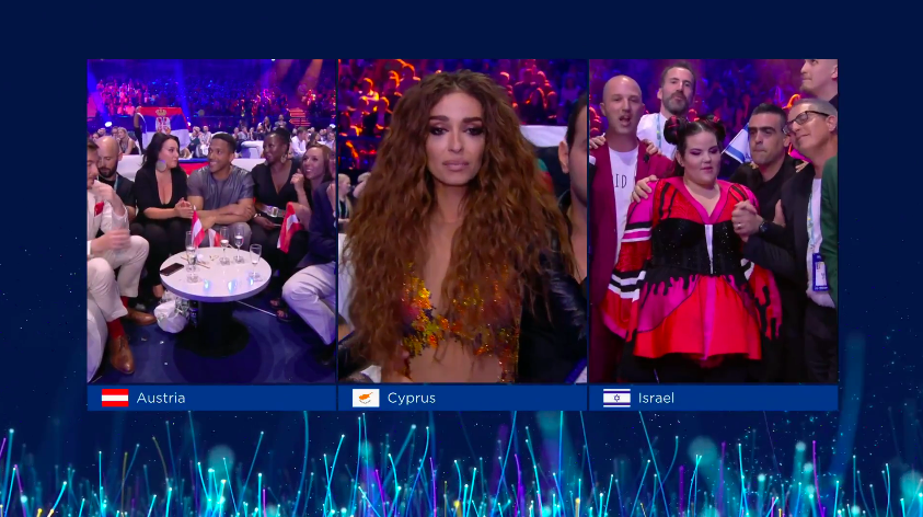 αποτελέσματα της eurovision 2018